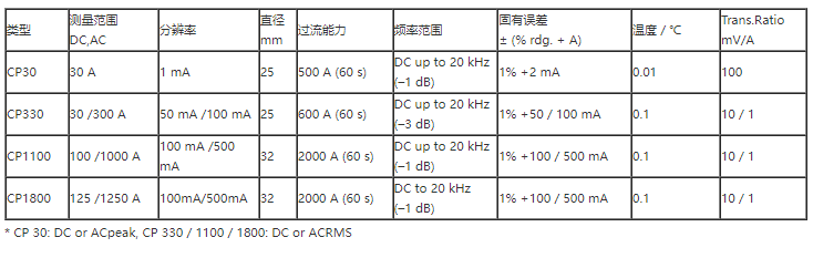 電流互感器型號規格