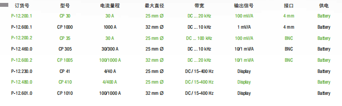電流互感器型號規格