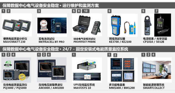 電器設備穩定運維和檢測