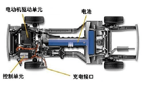 新能源汽車關鍵零部件