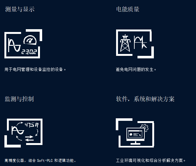 電能質量監測系統