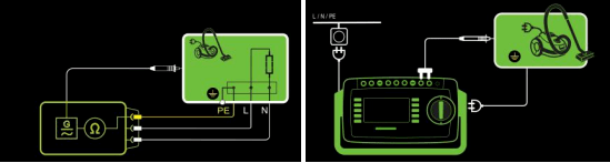 醫療設備保護接地電阻測試