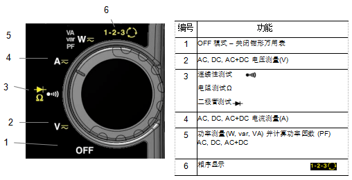 數字鉗形萬用表metraclip-88旋鈕開關