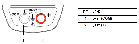 數字鉗形萬用表metraclip-88接線端子