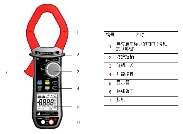 數字鉗形萬用表