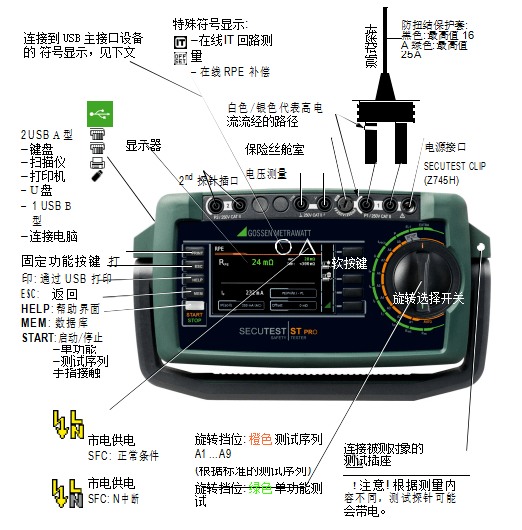 綜合電器安規測試儀操作及接口概述