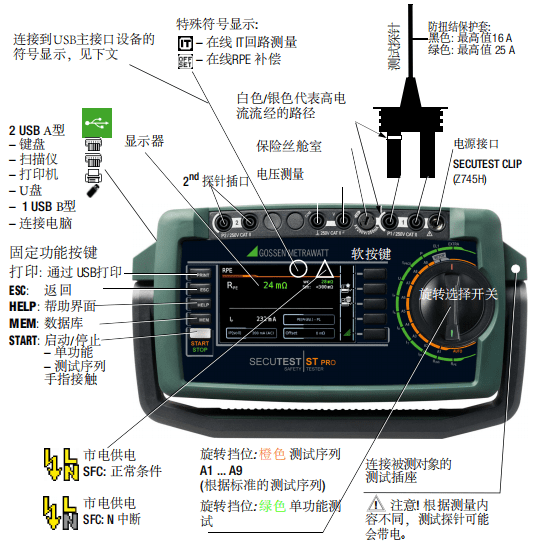 綜合電氣安規測試儀操作及接口概述